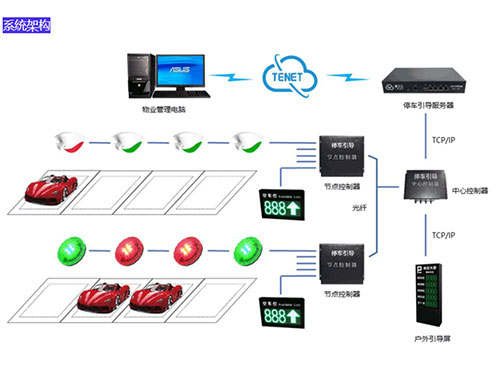 超聲波車位引導系統(tǒng)