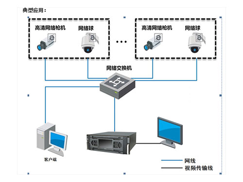 湖南銘騰智能科技有限公司,智能停車場(chǎng)管理系統(tǒng),智能化監(jiān)控系統(tǒng)服務(wù),智能防盜報(bào)警系統(tǒng)
